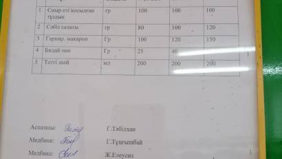 Отырар ауданы Ш. Қалдаяқов атындағы мектеп-гимназия. Бүгінгі ас мәзірі 16.01.2025ж